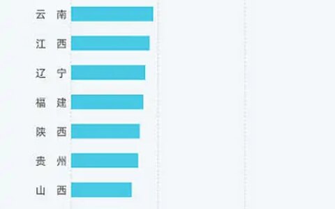 2023年最新空调品牌排名前二大，性价比超高的空调品牌推荐！-最新空调品牌排行榜前十名图片