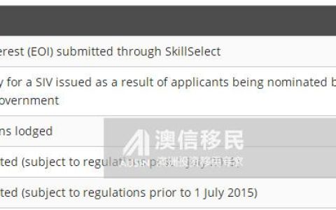 澳洲188C统计数据终于公布 共有1994位富豪成功获签（澳洲188e）