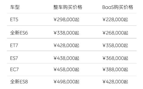 是必然，也是无奈，蔚来全系新车降价30000，取消终身免费换电-蔚来 免费换电 取消