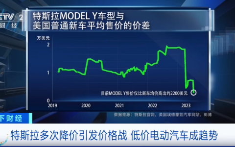 价格战开打？特斯拉罕见大降价！这些巨头也出手了！-特斯拉大幅度降价
