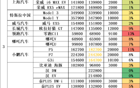 锂电价格普跌，电动汽车会降价吗？-锂电池价格还会涨吗