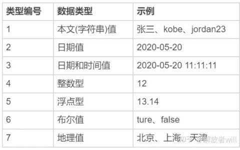 数据可视化的七种基本数据类型是什么？-数据可视化的几种类型有哪些图片
