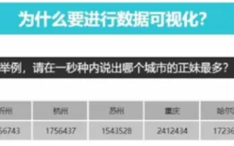 一文带你全面了解数据信息可视化-数据与信息可视化 课程