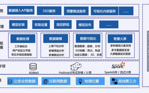 数据可视化技术架构设计-数据可视化设计流程