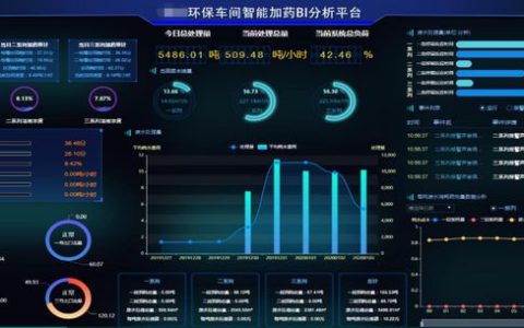 别让你的数据沉默下去—数据可视化大屏-数据可视化大屏设计规范
