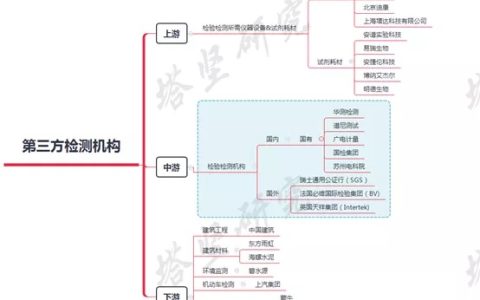 数据研究：华测等5家头部第三方检测机构全对比-华测检测怎么样贴吧