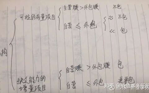 第三方医学检验，目前有哪家公司？及未来的发展前景怎么样？-国家认可的第三方检测机构