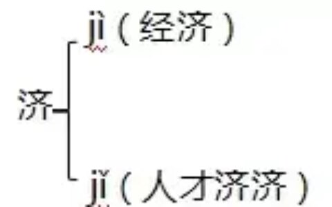 五年级上册第三单元知识要点归纳（含单元测试）