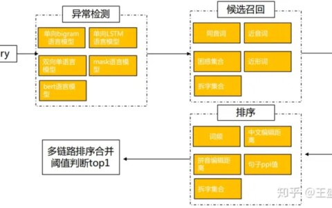 垂直电商搜索纠错-垂直搜索引擎包括什么