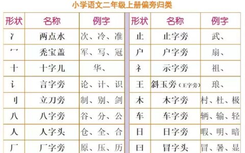 部编版语文二年级上册换部首组词汇总（附专项练习）-二年级换部首组词100个