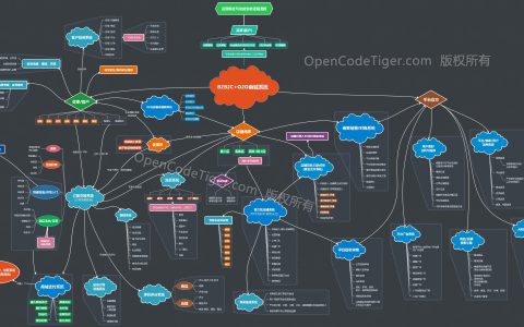 多用户商城系统源码_业务逻辑功能思维导图_OctShop-多商户商城php源码