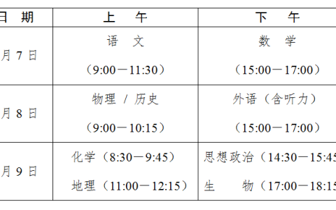 2022年高考时间6月7日至9日！高考考试科目具体安排！-2022年高考日期是几号