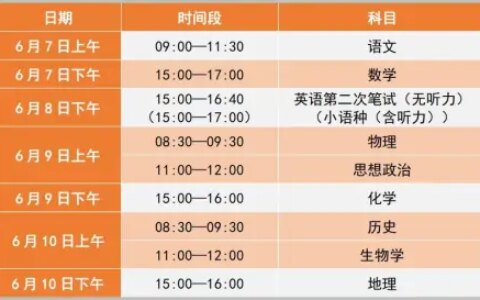 速看！高考必须知道的事项-高考需要考哪几门功课