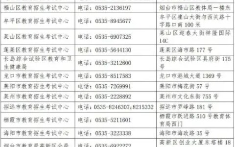 烟台市2023年高考体检3月20日开始-烟台市高考时间