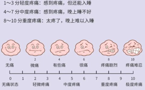 怎样快速缓解头痛？-怎样快速缓解头痛和眼睛痛