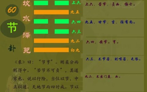 《周易》第六十卦节卦#关于易经#节卦卦象#节卦分析#节卦图解-易经六十四卦对应节气