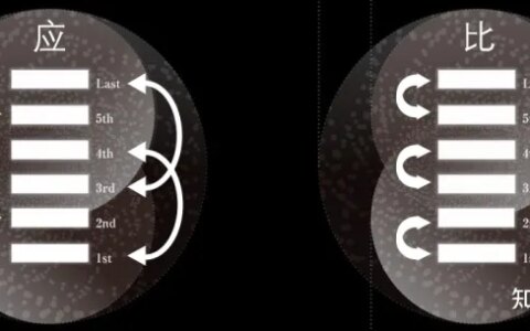 《周易折中》——应、比-李光地周易折中