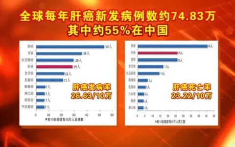 肝不好的人，平时尽量常吃4物！肝脏健康，脸色好了、眼睛更亮（肝不好的人吃什么食材最好）