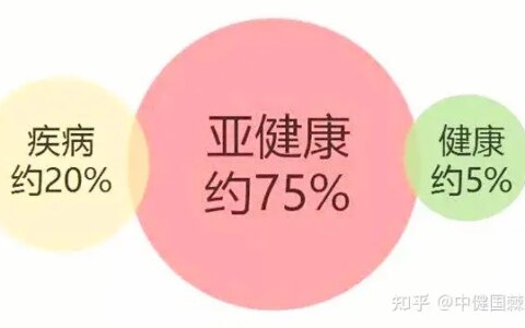 大国品牌|拼免疫力的时代到了，你还不知道阿尔靳山沙棘原浆吗？-俄罗斯沙棘油的功效与作用及食用方法
