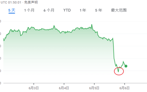 币圈“历史性时刻”：酝酿已久，美国SEC“终于”起诉币安和赵长鹏-美国币圈消息