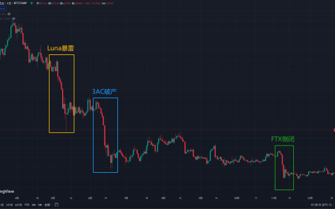 历史重演？ 美国证券交易委员会起诉币安 比特币、以太坊将何去何从？-美国证券交易委员会暂停中国企业上市登记