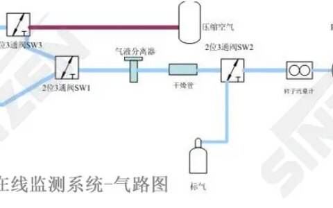 vocs在线监测系统介绍-vocs在线监测产品厂家排名