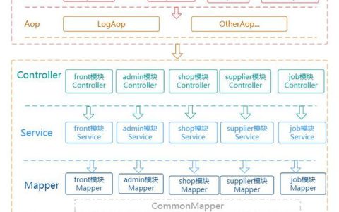 JAVA版B2B2C商城源码多商户入驻商城（java版怎么看坐标）