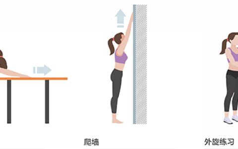 一张图，三个动作缓解肩周炎疼痛！（如何缓解肩周炎疼痛）