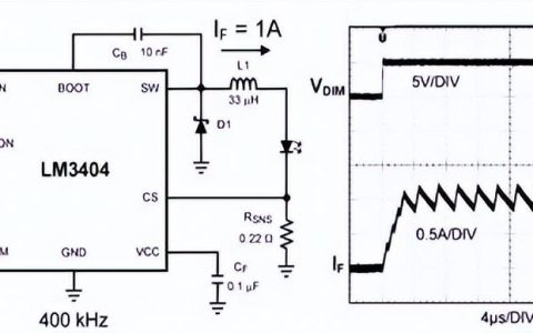 跟我走进PWM的技术大门，有何难点？（pwm技术的基本原理）