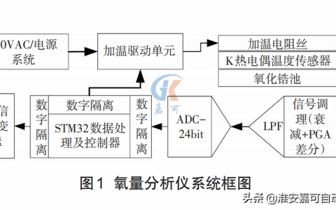 氧化锆氧量分析仪的系统组成（氧化锆氧分析仪检定规程）