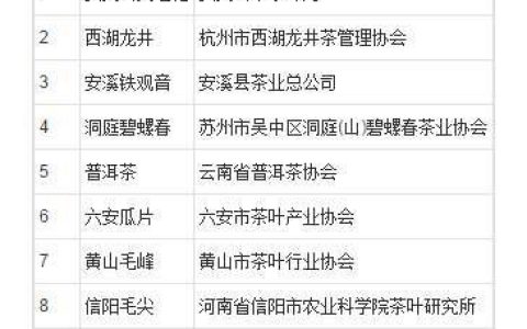 中国茶叶十大品牌排行榜，你知道吗？（中国茶叶品牌排行50强企业）