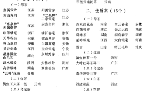 盘点各类中国名茶榜单 产值第三的川茶“默默无名”（中国名茶排名前30）