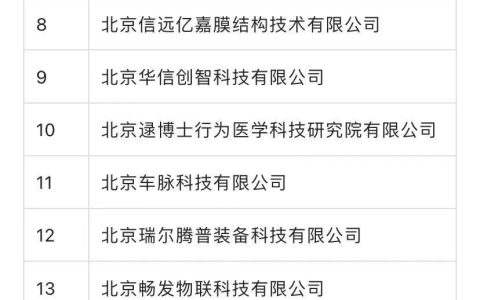 又增21家！昌平已有214家创新型中小企业-昌平区重点企业