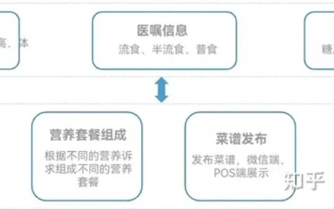 揭秘医院食堂营养科，医患就餐如何做到美味与营养兼顾（医院食堂营养餐菜谱）