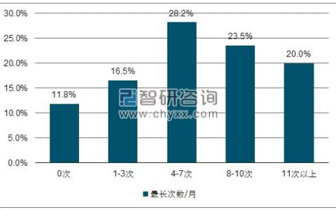 让一线医生吃上热饭，智盘智慧食堂有办法（一线医生的故事）
