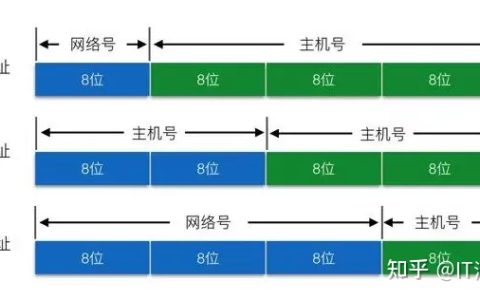局域网ip地址不够用怎么办？-局域网ip地址用完了怎么办
