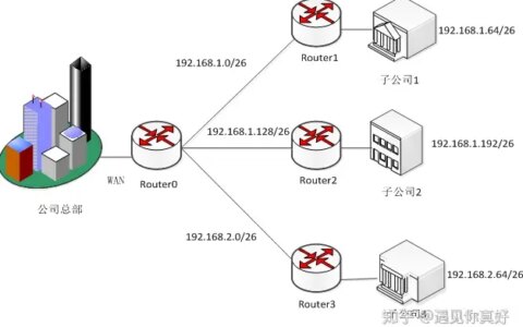 IP寻址与规划-简述ip协议中ip的寻路过程