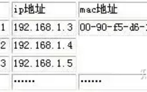 如何管理局域网的IP地址，局域网内IP地址不够用该如何解决？！-管理局域网地址段