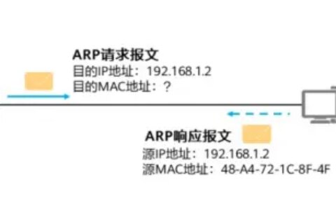 不会吧不会吧，不会还有人不知道ARP工作原理吧？-arp原理及应用