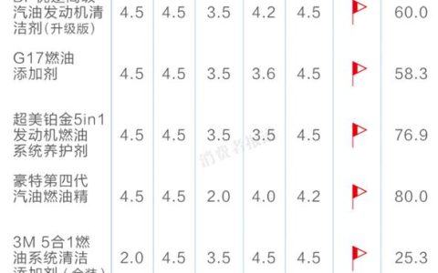 BP优途、G17性价比较优，安耐驰不被推荐-优途vp n