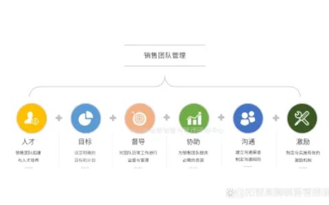 怎样管理好一个销售团队？-做销售如何管理团队