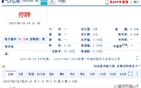 弘高创意（002504）收股票终止上市告知书，股民索赔不受影响-弘高创意大股东什么时候解禁