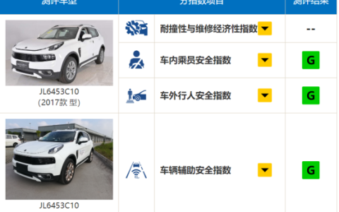领克01值得买吗？-领克01这款车质量怎么样