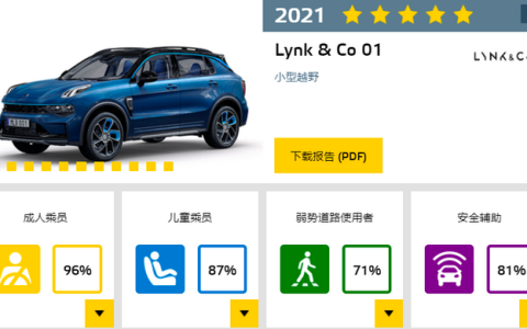 领克01欧洲碰撞获五星认证！小沃尔沃不是白叫的？-欧版领克01