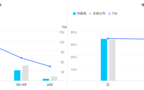 国产雪糕中的爱马仕，钟薛高凭什么一根雪糕卖66元？（钟薛高雪糕怎么样）
