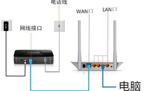 配置无线路由器时无法打开登录192.168.1.1网页的解决方法（路由器设置网址192.168.1.1打不开怎么回事）