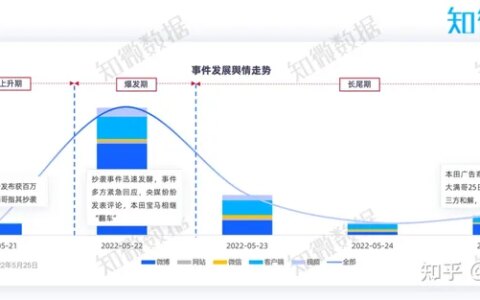 危机复盘｜广告文案涉抄袭，奥迪的这次舆情危机应对成功吗？（奥迪争议广告）