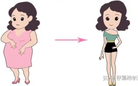 产后需要做产后修复吗？-产后骨盆需要修复吗