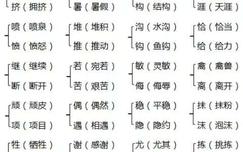 四年级上册第三单元知识要点归纳（含单元测试）-四年级上册第三单元重点知识
