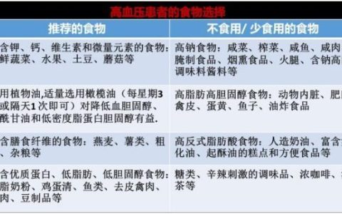 高血压可不吃药的秘诀！满足以下条件不吃药也能降血压，收藏！-高血压不吃药吃什么东西能降压